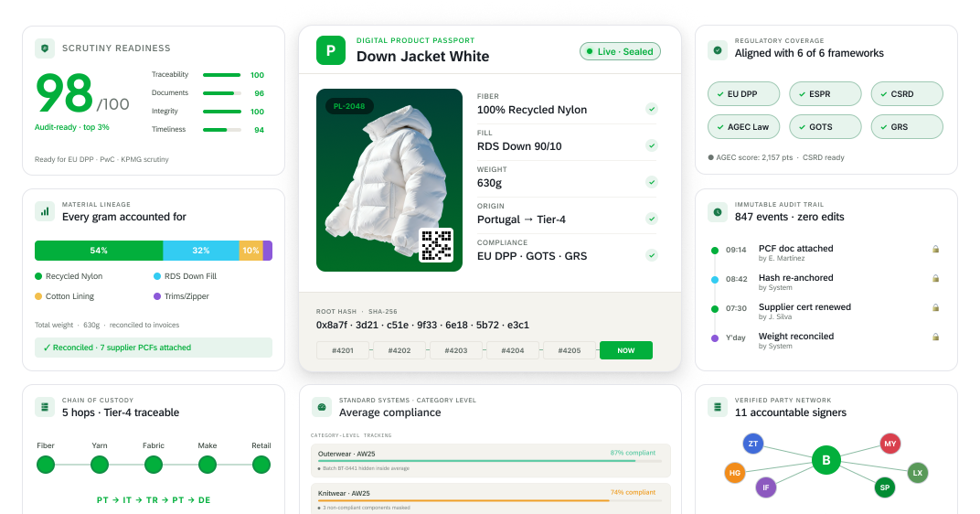 Platform Dashboard