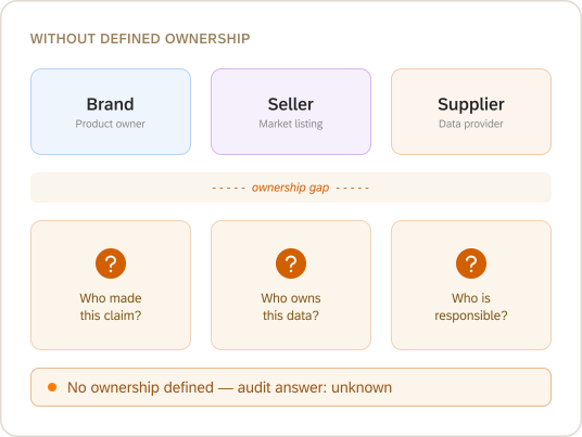 Short-term System Lifecycle